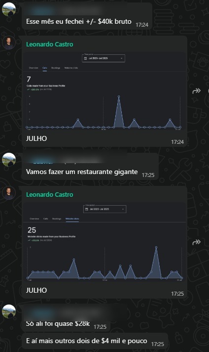 conversa Tigers